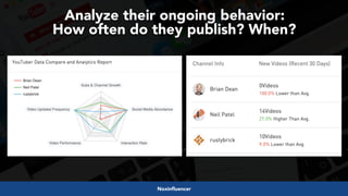 #videoseo at #optimisey by @aleyda from @orainti
Analyze their ongoing behavior:  
How often do they publish? When?
Noxinfluencer
 