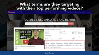 #videoseo at #optimisey by @aleyda from @oraintiNoxinfluencer
What terms are they targeting  
with their top performing videos?
 