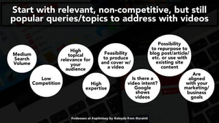 #videoseo at #optimisey by @aleyda from @orainti
Start with relevant, non-competitive, but still
popular queries/topics to address with videos
Medium
Search
Volume
Low
Competition
High
topical
relevance for
your
audience
High
expertise
Feasibility
to produce
and cover w/
a video
Possibility
to repurpose to
blog post/article/
etc. or use with
existing site
content
Is there a
video intent?
Google
shows
videos
Are
aligned
with your
marketing/
business
goals
 