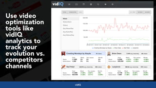 #videoseo at #optimisey by @aleyda from @oraintividIQ
Use video
optimization
tools like
vidIQ
analytics to
track your
evolution vs.
competitors
channels
 