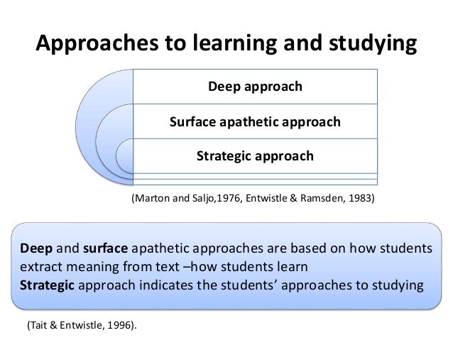 Optimising Approaches to learning and Studying