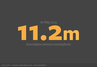 11.2m
At May 2013
Australians owned a smartphone
Source: ACMA - Australia’s mobile digital economy - http://bit.ly/ND6va9
 