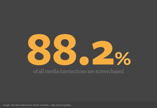 88.2%of all media interactions are screen based
Google -The New Multi-Screen World: Australia - http://bit.ly/1gdIs8p
 