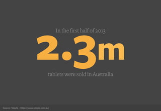 2.3m
In the first half of 2013
tablets were sold in Australia
Source: Telsyte - https://www.telsyte.com.au/
 