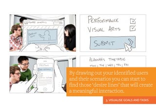 By drawing out your identified users
and their scenarios you can start to
find those ‘desire lines’ that will create
a meaningful interaction.
3. VISUALISE GOALS AND TASKS
 