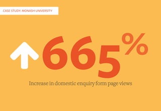 CASE STUDY: MONASH UNIVERSITY
665%
Increase in domestic enquiry form page views
 