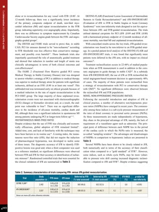 EuroIntervention
2021;16:
e
1470-
e
1483
e1472
alone or to revascularisation for any vessel with FFR ≤0.807
. At
12-month follow-up, there was a significantly lower incidence
of the primary composite endpoint of death, non-fatal myo-
cardial infarction (MI) and repeat revascularisation in the FFR
group, indicating superiority over angiography alone. Importantly,
there was no difference in symptom improvement by Canadian
Cardiovascular Society angina grade between the FFR- and angio-
graphy-guided groups7
.
The DEFER and FAME trials served to prove that, in stable
CAD, PCI for stenoses deemed to be “non-ischaemic” according
to FFR thresholds was less effective than conservative manage-
ment, and possibly even harmful5,7
. These landmark trials also
importantly questioned the role of anatomically guided treatment
and showed that reduction in number and length of stents was
clinically advantageous in terms of both clinical outcomes and
cost-effectiveness8
.
The FAME 2 (Fractional Flow Reserve guided PCI versus
Medical Therapy in Stable Coronary Disease) trial was designed
to answer whether a strategy of PCI in addition to medical therapy
was superior to medical therapy alone for patients with significant
ischaemia, defined as an FFR ≤0.80 in at least one vessel9
. This
unblinded trial was terminated early on ethical grounds because of
a marked reduction in the rate of urgent revascularisation in the
PCI+OMT group. The large majority of these unplanned revas-
cularisation events were not associated with electrocardiographic
(ECG) changes or biomarker elevation and, as a result, the end-
point was vulnerable to bias10
. There was no significant differ-
ence in the incidence of all-cause mortality, cardiac death and
MI, although there was a significant reduction in spontaneous MI
among patients undergoing PCI at longer-term follow-up11,12
.
INSTANTANEOUS WAVE-FREE RATIO
Despite evidence that the use of FFR was clinically and econom-
ically efficacious, global adoption of FFR remained limited13
.
Added time, cost, and lack of familiarity with the techniques may
have been barriers to its routine use14
. A resting index, the instan-
taneous wave-free ratio (iFR), that did not require the induction
of pharmacological hyperaemia, was developed to tackle some
of these issues. The diagnostic accuracy of iFR to identify FFR-
positive lesions was good and, when a third comparator was used
as a reference standard, no significant differences were observed
between FFR and iFR for their accuracy in identification of ischae-
mic stenoses15
. Randomised controlled trials that were essential for
the clinical validation of iFR are summarised in Table 2.
DEFINE-FLAIR (Functional Lesion Assessment of Intermediate
Stenosis to Guide Revascularisation)16
and iFR-SWEDEHEART
(Evaluation of iFR vs FFR in Stable Angina or Acute Coronary
Syndrome)17
were non-inferiority trials designed to test for equiva-
lence between iFR- and FFR-guided revascularisation. The trials
utilised identical cut-points for PCI (iFR ≤0.89 and FFR ≤0.80)
with a harmonised primary endpoint of 12-month incidence of all-
cause mortality, non-fatal MI and unplanned revascularisation.
With concordant results across the two trials, iFR-guided revas-
cularisation was found to be non-inferior to an FFR-guided strat-
egy. In a pooled patient-level analysis of the DEFINE-FLAIR and
iFR-SWEDEHEART trials, it was found that significantly more
patients were deferred in the iFR arm, with no impact on clinical
outcomes18
.
Treatment reclassification occurs in 22-48% of studied popula-
tions when an FFR measurement is used in addition to the coro-
nary angiogram to guide therapy in stable CAD19
. In a substudy
from iFR-SWEDEHEART, the use of iFR or FFR reclassified the
initial angiogram-based treatment decision in approximately 40%
of cases. The majority of these patients were reclassified from
a strategy of revascularisation with PCI to conservative therapy
with OMT20
. No significant differences were observed between
the reclassified iFR and FFR populations.
NOVEL NON-HYPERAEMIC PRESSURE RATIOS
Following the successful introduction and adoption of iFR in
clinical practice, a number of alternative non-hyperaemic pres-
sure ratios (NHPRs) have emerged in recent years. The common-
ality among these indices is a sub-cycle pressure measurement of
the ratio of distal coronary to proximal aortic pressure (Pd/Pa).
As these measurements are made independently of hyperaemia,
they share in the principal advantage of iFR, namely, the lack of
requirement of a vasodilator agent such as adenosine. The prin-
cipal point of difference between each NHPR lies in the period
of the cardiac cycle in which the Pd/Pa ratio is measured, the
so-called “sampling window”. The advantages and disadvantages
of NHPRs in comparison to hyperaemic indices are presented in
Table 3.
Several NHPRs have been shown to be closely related to iFR,
both numerically and in terms of the accuracy of their classifi-
cation when compared to a “gold standard” of FFR21
. However,
some indices, such as whole cycle Pd/Pa, may be more vulner-
able to pressure wire drift causing increased diagnostic reclassi-
fication compared to iFR and FFR22
. Despite evidence suggesting
Table 2. Summary characteristics of trials comparing FFR- versus iFR-guided revascularisation.
Trial
Study
population (n)
FFR mean iFR mean
Deferred by FFR
(% total assessed)
Deferred by iFR
(% total assessed)
FFR MACE
(%)
iFR MACE
(%)
p-value for
non-inferiority
DEFINE-FLAIR16
2,492
0.83±0.09
(n=1,250)
0.91±0.09
(n=1,242)
583 (46.6) 652 (52.5) 7 6.8 <0.001
iFR-SWEDEHEART17
2,037
0.82±0.10
(n=1,019)
0.91±0.10
(n=1,018)
438 (43.5) 476 (46.7) 6.1 6.7 0.007
Values are mean±SD unless otherwise indicated.
 