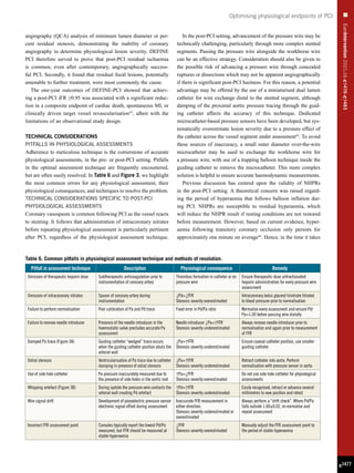 EuroIntervention
2021;16:
e
1470-
e
1483
e1477
Optimising physiological endpoints of PCI
angiography (QCA) analysis of minimum lumen diameter or per-
cent residual stenosis, demonstrating the inability of coronary
angiography to determine physiological lesion severity. DEFINE
PCI therefore served to prove that post-PCI residual ischaemia
is common, even after contemporary, angiographically success-
ful PCI. Secondly, it found that residual focal lesions, potentially
amenable to further treatment, were most commonly the cause.
The one-year outcomes of DEFINE-PCI showed that achiev-
ing a post-PCI iFR ≥0.95 was associated with a significant reduc-
tion in a composite endpoint of cardiac death, spontaneous MI, or
clinically driven target vessel revascularisation42
, albeit with the
limitations of an observational study design.
TECHNICAL CONSIDERATIONS
PITFALLS IN PHYSIOLOGICAL ASSESSMENTS
Adherence to meticulous technique is the cornerstone of accurate
physiological assessments, in the pre- or post-PCI setting. Pitfalls
in the optimal assessment technique are frequently encountered,
but are often easily resolved. In Table 6 and Figure 3, we highlight
the most common errors for any physiological assessment, their
physiological consequences, and techniques to resolve the problem.
TECHNICAL CONSIDERATIONS SPECIFIC TO POST-PCI
PHYSIOLOGICAL ASSESSMENTS
Coronary vasospasm is common following PCI as the vessel reacts
to stenting. It follows that administration of intracoronary nitrates
before repeating physiological assessment is particularly pertinent
after PCI, regardless of the physiological assessment technique.
In the post-PCI setting, advancement of the pressure wire may be
technically challenging, particularly through more complex stented
segments. Passing the pressure wire alongside the workhorse wire
can be an effective strategy. Consideration should also be given to
the possible risk of advancing a pressure wire through concealed
ruptures or dissections which may not be apparent angiographically
if there is significant post-PCI haziness. For this reason, a potential
advantage may be offered by the use of a miniaturised dual lumen
catheter for wire exchange distal to the stented segment, although
damping of the proximal aortic pressure tracing through the guid-
ing catheter affects the accuracy of this technique. Dedicated
microcatheter-based pressure sensors have been developed, but sys-
tematically overestimate lesion severity due to a pressure effect of
the catheter across the vessel segment under assessment43
. To avoid
these sources of inaccuracy, a small outer diameter over-the-wire
microcatheter may be used to exchange the workhorse wire for
a pressure wire, with use of a trapping balloon technique inside the
guiding catheter to remove the microcatheter. This more complex
solution is helpful to ensure accurate haemodynamic measurements.
Previous discussion has centred upon the validity of NHPRs
in the post-PCI setting. A theoretical concern was raised regard-
ing the period of hyperaemia that follows balloon inflation dur-
ing PCI. NHPRs are susceptible to residual hyperaemia, which
will reduce the NHPR result if resting conditions are not restored
before measurement. However, based on current evidence, hyper-
aemia following transitory coronary occlusion only persists for
approximately one minute on average44
. Hence, in the time it takes
Table 6. Common pitfalls in physiological assessment technique and methods of resolution.
Pitfall in assessment technique Description Physiological consequence Remedy
Omission of therapeutic heparin dose Subtherapeutic anticoagulation prior to
instrumentation of coronary artery
Thrombus formation in catheter or on
pressure wire
Ensure therapeutic dose unfractionated
heparin administration for every pressure wire
assessment
Omission of intracoronary nitrates Spasm of coronary artery during
instrumentation
↓Pd=↓FFR
Stenosis severity overestimated
Intracoronary bolus glyceryl trinitrate titrated
to blood pressure prior to normalisation
Failure to perform normalisation Poor calibration of Pa and Pd trace Fixed error in Pd/Pa ratio Normalise every assessment and ensure Pd/
Pa=1.00 before passing wire distally
Failure to remove needle introducer Presence of the needle introducer in the
haemostatic valve precludes accurate Pa
assessment
Needle introducer ↓Pa=↑FFR
Stenosis severity underestimated
Always remove needle introducer prior to
normalisation and again prior to measurement
of FFR
Damped Pa trace (Figure 3A) Guiding catheter “wedged” trace occurs
when the guiding catheter position abuts the
arterial wall
↓Pa=↑FFR
Stenosis severity underestimated
Ensure coaxial catheter position, use smaller
guiding catheter
Ostial stenosis Ventricularisation of Pa trace due to catheter
damping in presence of ostial stenosis
↓Pa=↑FFR
Stenosis severity underestimated
Retract catheter into aorta. Perform
normalisation with pressure sensor in aorta
Use of side hole catheter Pa pressure inaccurately measured due to
the presence of side holes in the aortic root
↑Pa=↓FFR
Stenosis severity overestimated
Do not use side hole catheter for physiological
assessments
Whipping artefact (Figure 3B) During systole the pressure wire contacts the
arterial wall creating Pd artefact
↑Pd=↑FFR
Stenosis severity underestimated
Easily recognised, retract or advance several
millimetres to new position and retest
Wire signal drift Development of piezoelectric pressure sensor
electronic signal offset during assessment
Inaccurate FFR measurement in
either direction.
Stenosis severity underestimated or
overestimated
Always perform a “drift check”. Where Pd/Pa
falls outside 1.00±0.02, re-normalise and
repeat assessment
Incorrect FFR assessment point Consoles typically report the lowest Pd/Pa
measured, but FFR should be measured at
stable hyperaemia
↓FFR
Stenosis severity overestimated
Manually adjust the FFR assessment point to
the period of stable hyperaemia
 