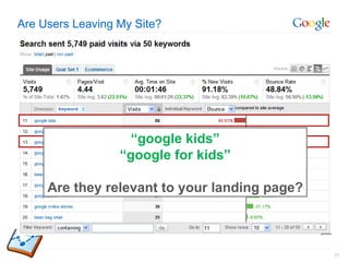 Are Users Leaving My Site? “ google kids” “ google for kids” Are they relevant to your landing page? 