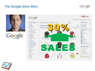 The Google Store Story SALES 30% 