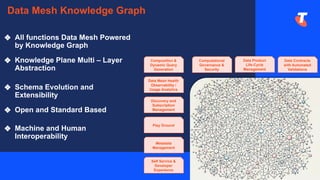 Telstra Presentation GraphSummit Melbourne: Optimising Business ...