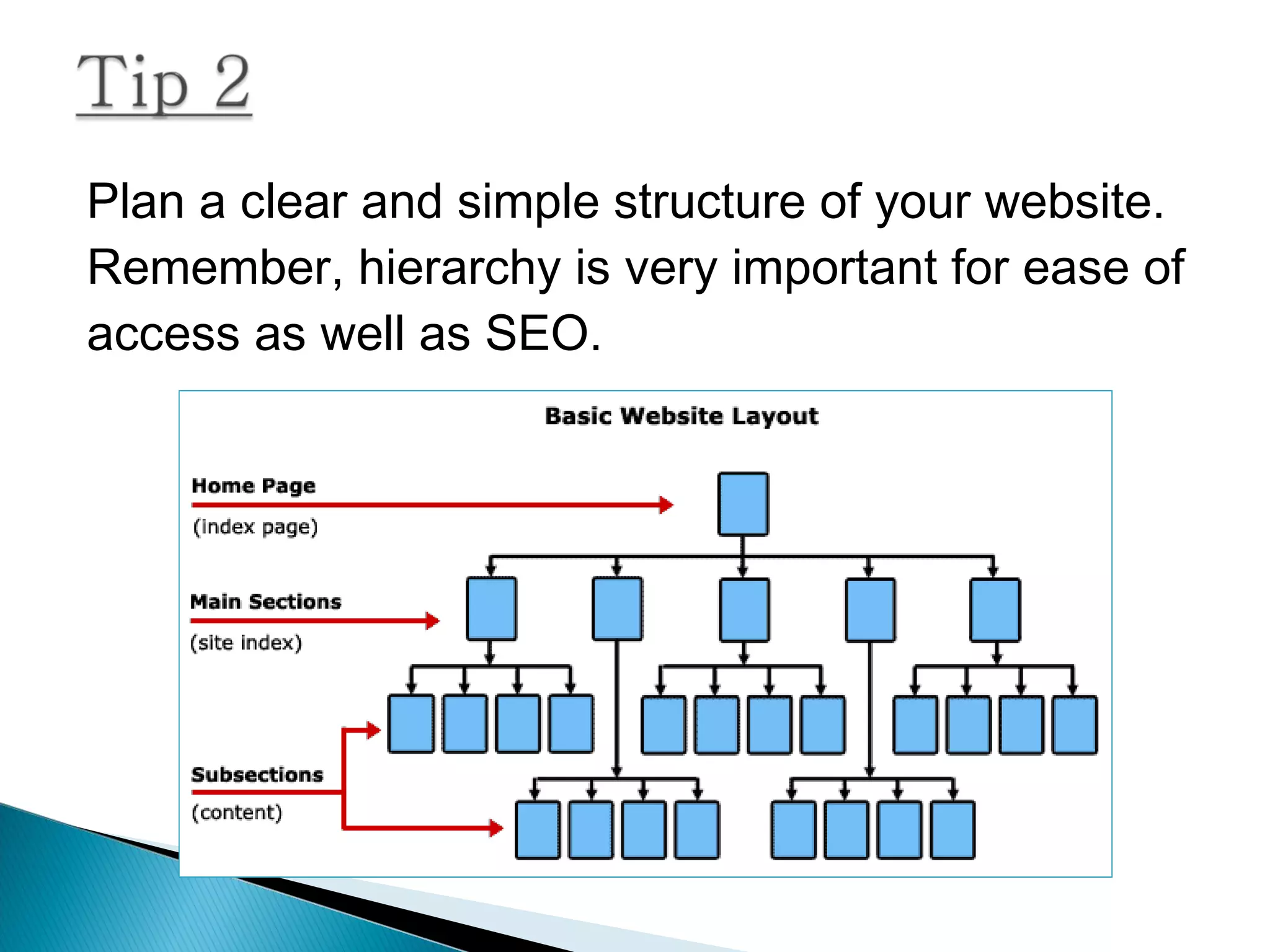 Plan a clear and simple structure of your website.
Remember, hierarchy is very important for ease of
access as well as SEO.
 