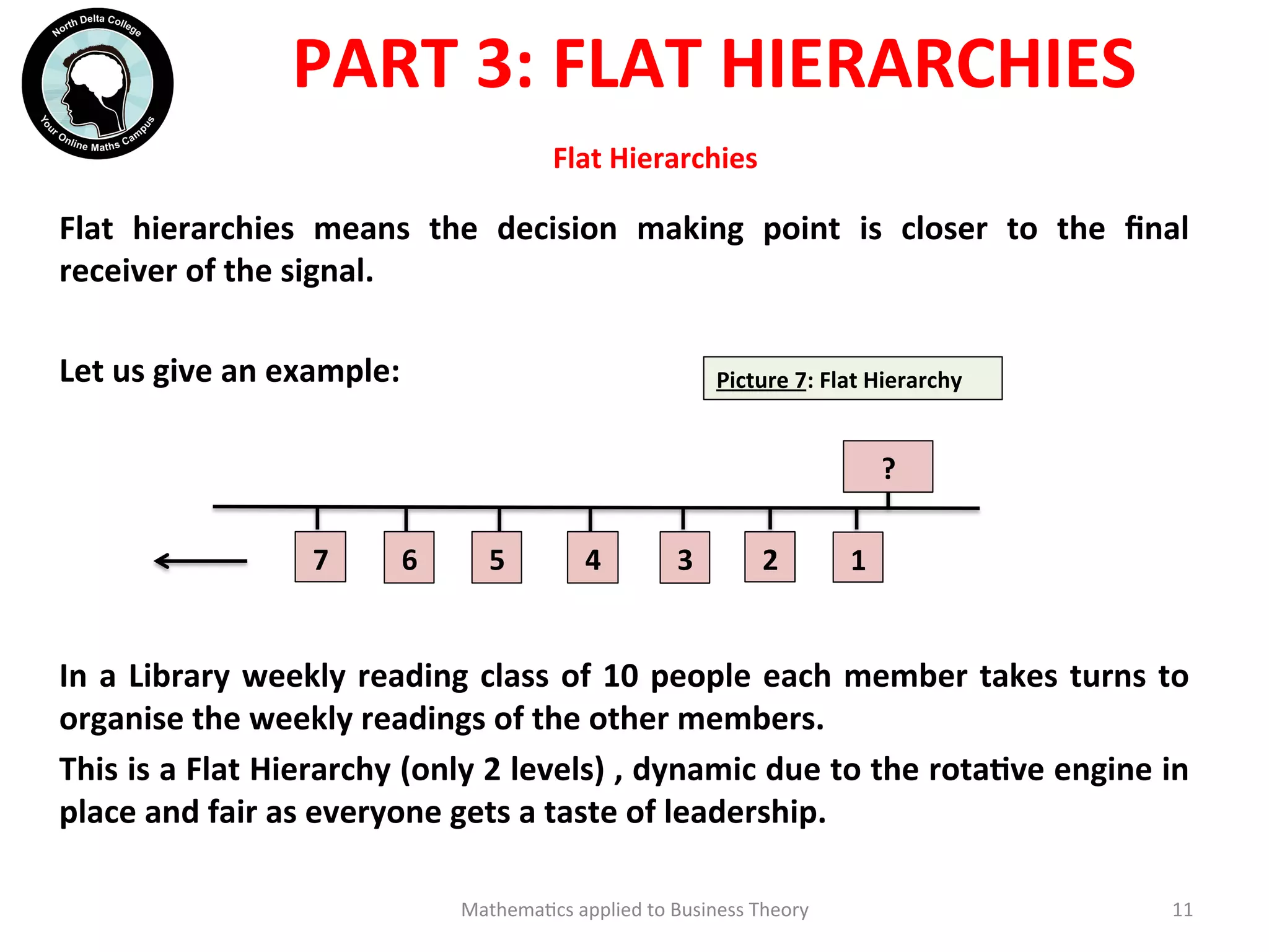 Flat	
  Hierarchies	
  	
  
Flat	
   hierarchies	
   means	
   the	
   decision	
   making	
   point	
   is	
   closer	
   to	
   the	
   ﬁnal	
  
receiver	
  of	
  the	
  signal.	
  
	
  
Let	
  us	
  give	
  an	
  example:	
  
	
  
	
  
	
  
	
  
	
  
In	
  a	
  Library	
  weekly	
  reading	
  class	
  of	
  10	
  people	
  each	
  member	
  takes	
  turns	
  to	
  
organise	
  the	
  weekly	
  readings	
  of	
  the	
  other	
  members.	
  
This	
  is	
  a	
  Flat	
  Hierarchy	
  (only	
  2	
  levels)	
  ,	
  dynamic	
  due	
  to	
  the	
  rotaOve	
  engine	
  in	
  
place	
  and	
  fair	
  as	
  everyone	
  gets	
  a	
  taste	
  of	
  leadership.	
  
	
  
Mathema'cs	
  applied	
  to	
  Business	
  Theory	
   11	
  
PART	
  3:	
  FLAT	
  HIERARCHIES	
  
Picture	
  7:	
  Flat	
  Hierarchy	
  
?	
  
1	
  2	
  3	
  4	
  5	
  6	
  7	
  
 