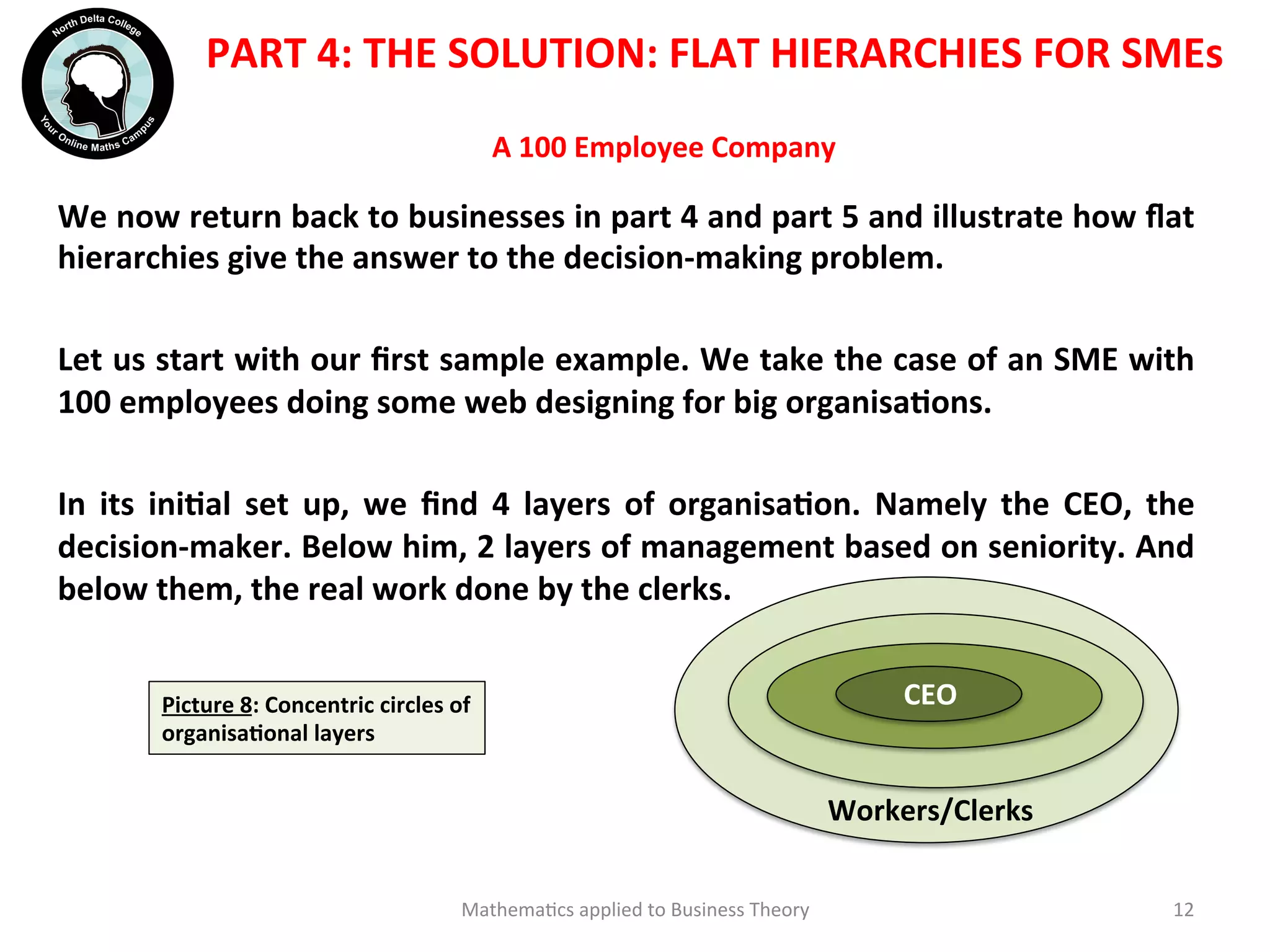 A	
  100	
  Employee	
  Company	
  	
  
	
  	
  
We	
  now	
  return	
  back	
  to	
  businesses	
  in	
  part	
  4	
  and	
  part	
  5	
  and	
  illustrate	
  how	
  ﬂat	
  
hierarchies	
  give	
  the	
  answer	
  to	
  the	
  decision-­‐making	
  problem.	
  
	
  
Let	
  us	
  start	
  with	
  our	
  ﬁrst	
  sample	
  example.	
  We	
  take	
  the	
  case	
  of	
  an	
  SME	
  with	
  
100	
  employees	
  doing	
  some	
  web	
  designing	
  for	
  big	
  organisaOons.	
  
	
  	
  
In	
   its	
   iniOal	
   set	
   up,	
   we	
   ﬁnd	
   4	
   layers	
   of	
   organisaOon.	
   Namely	
   the	
   CEO,	
   the	
  
decision-­‐maker.	
  Below	
  him,	
  2	
  layers	
  of	
  management	
  based	
  on	
  seniority.	
  And	
  
below	
  them,	
  the	
  real	
  work	
  done	
  by	
  the	
  clerks.	
  
	
  	
  
	
  	
  
	
  
	
  
Mathema'cs	
  applied	
  to	
  Business	
  Theory	
   12	
  
PART	
  4:	
  THE	
  SOLUTION:	
  FLAT	
  HIERARCHIES	
  FOR	
  SMEs	
  
Picture	
  8:	
  Concentric	
  circles	
  of	
  
organisaOonal	
  layers	
  
CEO	
  
Workers/Clerks	
  
 