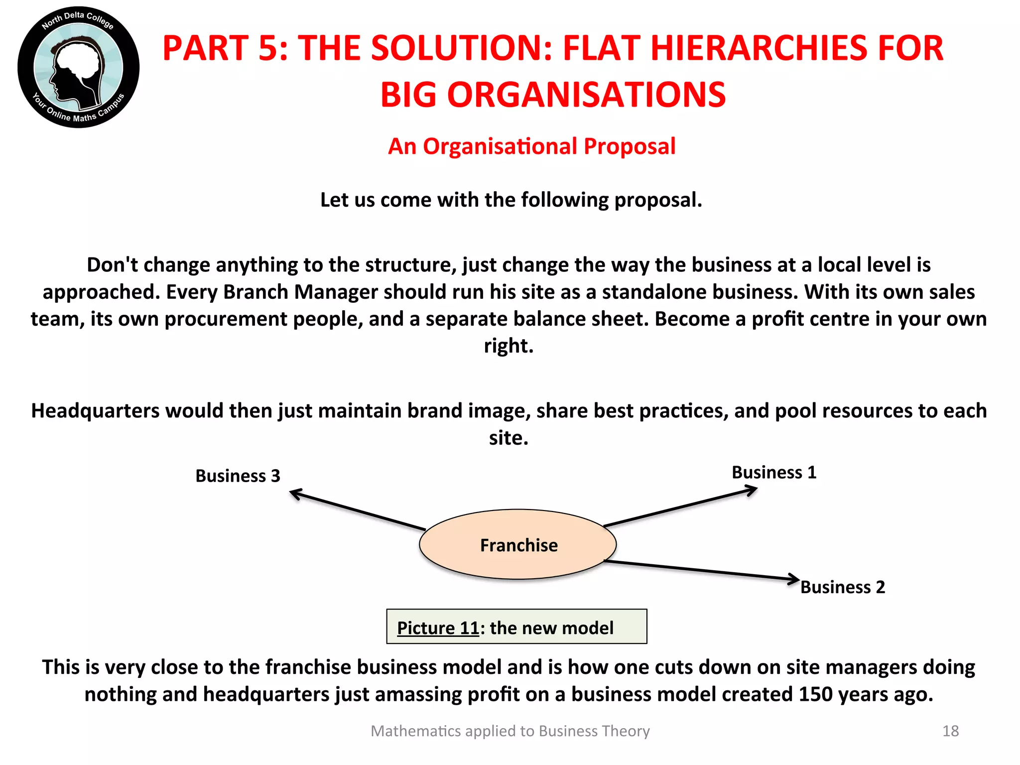 Mathema'cs	
  applied	
  to	
  Business	
  Theory	
   18	
  
An	
  OrganisaOonal	
  Proposal	
  
	
  Let	
  us	
  come	
  with	
  the	
  following	
  proposal.	
  
	
  	
  
Don't	
  change	
  anything	
  to	
  the	
  structure,	
  just	
  change	
  the	
  way	
  the	
  business	
  at	
  a	
  local	
  level	
  is	
  
approached.	
  Every	
  Branch	
  Manager	
  should	
  run	
  his	
  site	
  as	
  a	
  standalone	
  business.	
  With	
  its	
  own	
  sales	
  
team,	
  its	
  own	
  procurement	
  people,	
  and	
  a	
  separate	
  balance	
  sheet.	
  Become	
  a	
  proﬁt	
  centre	
  in	
  your	
  own	
  
right.	
  
	
  	
  
Headquarters	
  would	
  then	
  just	
  maintain	
  brand	
  image,	
  share	
  best	
  pracOces,	
  and	
  pool	
  resources	
  to	
  each	
  
site.	
  
	
  
	
  
	
  
	
  
	
  
	
  	
  
This	
  is	
  very	
  close	
  to	
  the	
  franchise	
  business	
  model	
  and	
  is	
  how	
  one	
  cuts	
  down	
  on	
  site	
  managers	
  doing	
  
nothing	
  and	
  headquarters	
  just	
  amassing	
  proﬁt	
  on	
  a	
  business	
  model	
  created	
  150	
  years	
  ago.	
  
	
  	
  
PART	
  5:	
  THE	
  SOLUTION:	
  FLAT	
  HIERARCHIES	
  FOR	
  
BIG	
  ORGANISATIONS	
  
Picture	
  11:	
  the	
  new	
  model	
  
Franchise	
  
Business	
  2	
  
Business	
  3	
   Business	
  1	
  
 