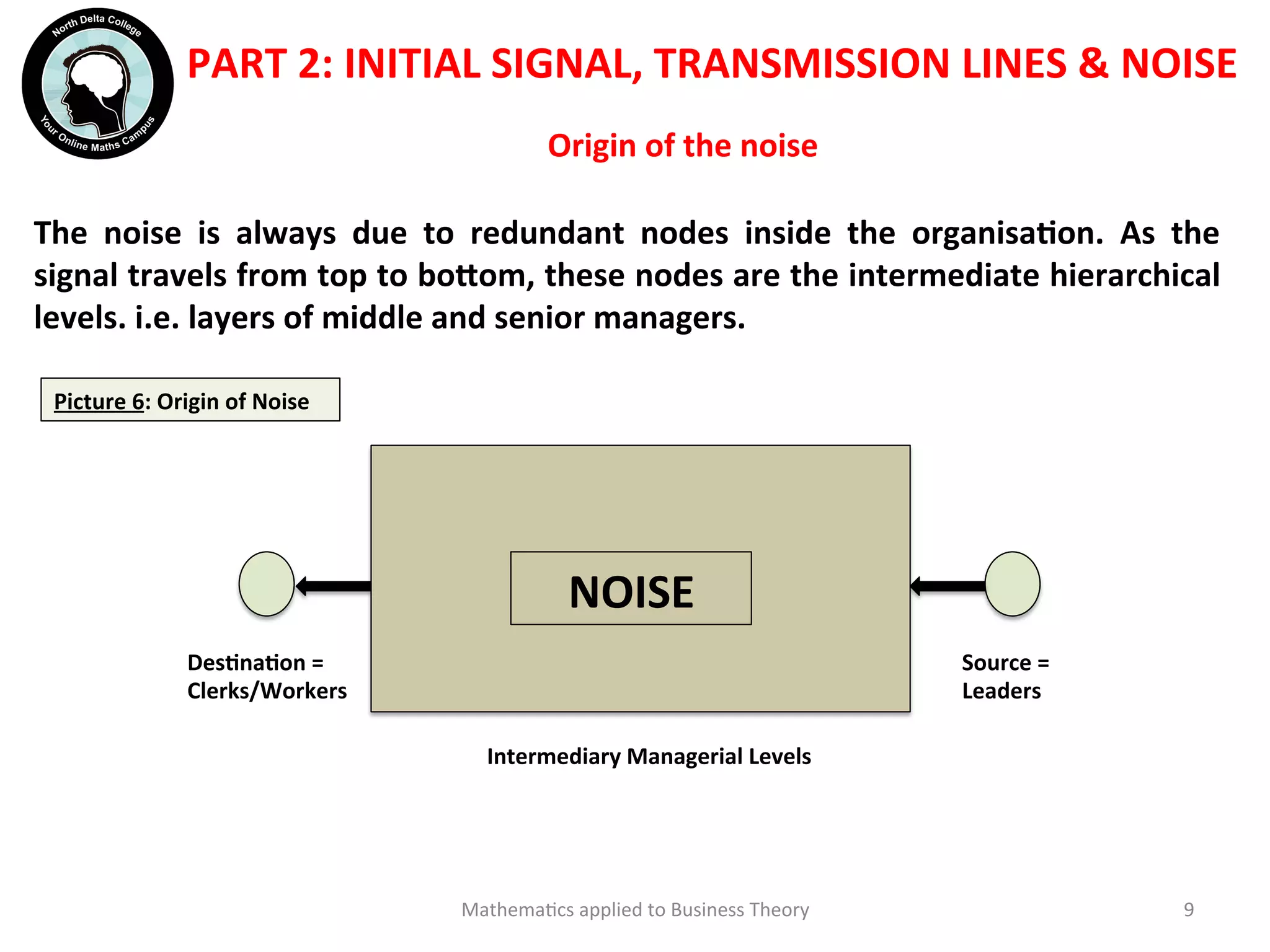 Origin	
  of	
  the	
  noise	
  
The	
   noise	
   is	
   always	
   due	
   to	
   redundant	
   nodes	
   inside	
   the	
   organisaOon.	
   As	
   the	
  
signal	
  travels	
  from	
  top	
  to	
  bo?om,	
  these	
  nodes	
  are	
  the	
  intermediate	
  hierarchical	
  
levels.	
  i.e.	
  layers	
  of	
  middle	
  and	
  senior	
  managers.	
  
	
  
	
  
	
  
Mathema'cs	
  applied	
  to	
  Business	
  Theory	
   9	
  
	
  	
  
PART	
  2:	
  INITIAL	
  SIGNAL,	
  TRANSMISSION	
  LINES	
  &	
  NOISE	
  
	
  
	
  
Source	
  =	
  
Leaders	
  	
  
DesOnaOon	
  =	
  
Clerks/Workers	
  
NOISE	
  
Intermediary	
  Managerial	
  Levels	
  	
  
Picture	
  6:	
  Origin	
  of	
  Noise	
  
 