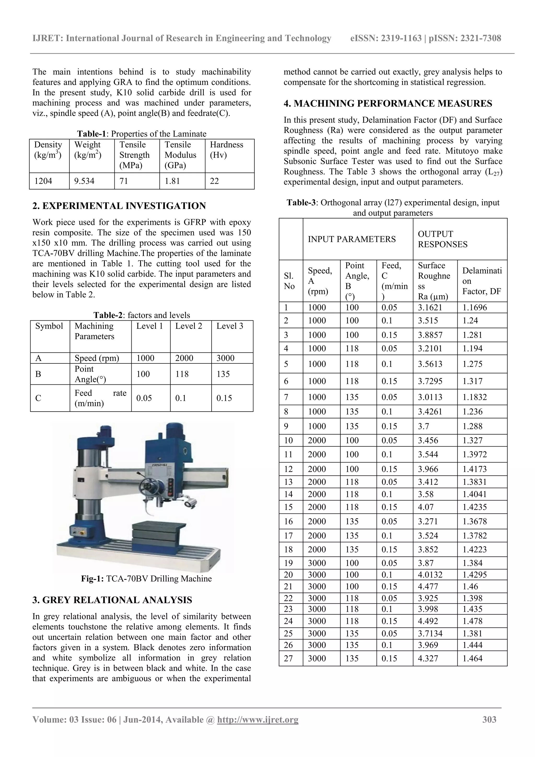 IJRET: International Journal of Research in Engineering and Technology eISSN: 2319-1163 | pISSN: 2321-7308
_______________________________________________________________________________________
Volume: 03 Issue: 06 | Jun-2014, Available @ http://www.ijret.org 303
The main intentions behind is to study machinability
features and applying GRA to find the optimum conditions.
In the present study, K10 solid carbide drill is used for
machining process and was machined under parameters,
viz., spindle speed (A), point angle(B) and feedrate(C).
Table-1: Properties of the Laminate
Density
(kg/m3
)
Weight
(kg/m2
)
Tensile
Strength
(MPa)
Tensile
Modulus
(GPa)
Hardness
(Hv)
1204 9.534 71 1.81 22
2. EXPERIMENTAL INVESTIGATION
Work piece used for the experiments is GFRP with epoxy
resin composite. The size of the specimen used was 150
x150 x10 mm. The drilling process was carried out using
TCA-70BV drilling Machine.The properties of the laminate
are mentioned in Table 1. The cutting tool used for the
machining was K10 solid carbide. The input parameters and
their levels selected for the experimental design are listed
below in Table 2.
Table-2: factors and levels
Symbol Machining
Parameters
Level 1 Level 2 Level 3
A Speed (rpm) 1000 2000 3000
B
Point
Angle(°)
100 118 135
C
Feed rate
(m/min)
0.05 0.1 0.15
Fig-1: TCA-70BV Drilling Machine
3. GREY RELATIONAL ANALYSIS
In grey relational analysis, the level of similarity between
elements touchstone the relative among elements. It finds
out uncertain relation between one main factor and other
factors given in a system. Black denotes zero information
and white symbolize all information in grey relation
technique. Grey is in between black and white. In the case
that experiments are ambiguous or when the experimental
method cannot be carried out exactly, grey analysis helps to
compensate for the shortcoming in statistical regression.
4. MACHINING PERFORMANCE MEASURES
In this present study, Delamination Factor (DF) and Surface
Roughness (Ra) were considered as the output parameter
affecting the results of machining process by varying
spindle speed, point angle and feed rate. Mitutoyo make
Subsonic Surface Tester was used to find out the Surface
Roughness. The Table 3 shows the orthogonal array (L27)
experimental design, input and output parameters.
Table-3: Orthogonal array (l27) experimental design, input
and output parameters
INPUT PARAMETERS
OUTPUT
RESPONSES
Sl.
No
Speed,
A
(rpm)
Point
Angle,
B
(°)
Feed,
C
(m/min
)
Surface
Roughne
ss
Ra (µm)
Delaminati
on
Factor, DF
1 1000 100 0.05 3.1621 1.1696
2 1000 100 0.1 3.515 1.24
3 1000 100 0.15 3.8857 1.281
4 1000 118 0.05 3.2101 1.194
5 1000 118 0.1 3.5613 1.275
6 1000 118 0.15 3.7295 1.317
7 1000 135 0.05 3.0113 1.1832
8 1000 135 0.1 3.4261 1.236
9 1000 135 0.15 3.7 1.288
10 2000 100 0.05 3.456 1.327
11 2000 100 0.1 3.544 1.3972
12 2000 100 0.15 3.966 1.4173
13 2000 118 0.05 3.412 1.3831
14 2000 118 0.1 3.58 1.4041
15 2000 118 0.15 4.07 1.4235
16 2000 135 0.05 3.271 1.3678
17 2000 135 0.1 3.524 1.3782
18 2000 135 0.15 3.852 1.4223
19 3000 100 0.05 3.87 1.384
20 3000 100 0.1 4.0132 1.4295
21 3000 100 0.15 4.477 1.46
22 3000 118 0.05 3.925 1.398
23 3000 118 0.1 3.998 1.435
24 3000 118 0.15 4.492 1.478
25 3000 135 0.05 3.7134 1.381
26 3000 135 0.1 3.969 1.444
27 3000 135 0.15 4.327 1.464
 