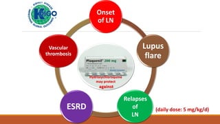 Hydroxychloroquine
may protect
against
Onset
of LN
Lupus
flare
Relapses
of
LN
ESRD
Vascular
thrombosis
 