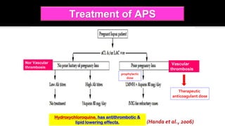 Treatment of APS
(Handa et al., 2006)
&/or VTE
Vascular
thrombosis
Hydroxychloroquine, has antithrombotic &
lipid lowering effects.
Nor Vascular
thrombosis
Therapeutic
anticoagulant dose
prophylactic
dose
 
