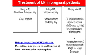 If the pt is receiving MMF (cellcept):
Discontinue and switch to azathioprine at
least 3 months prior to conception
 