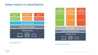 Docker Instance vs Virtual Machine
 