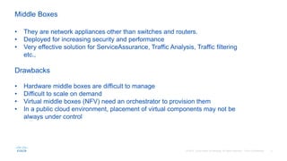 • They are network appliances other than switches and routers.
• Deployed for increasing security and performance
• Very effective solution for ServiceAssurance, Traffic Analysis, Traffic filtering
etc.,
Drawbacks
• Hardware middle boxes are difficult to manage
• Difficult to scale on demand
• Virtual middle boxes (NFV) need an orchestrator to provision them
• In a public cloud environment, placement of virtual components may not be
always under control
Middle Boxes
 