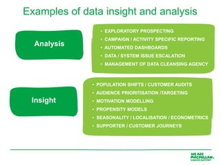 Examples of data insight and analysis
                 • EXPLORATORY PROSPECTING
                 • CAMPAIGN / ACTIVITY SPECIFIC REPORTING
  Analysis       • AUTOMATED DASHBOARDS
                 • DATA / SYSTEM ISSUE ESCALATION
                 • MANAGEMENT OF DATA CLEANSING AGENCY



              • POPULATION SHIFTS / CUSTOMER AUDITS
              • AUDIENCE PRIORITISATION /TARGETING
 Insight      • MOTIVATION MODELLING
              • PROPENSITY MODELS
              • SEASONALITY / LOCALISATION / ECONOMETRICS
              • SUPPORTER / CUSTOMER JOURNEYS
 