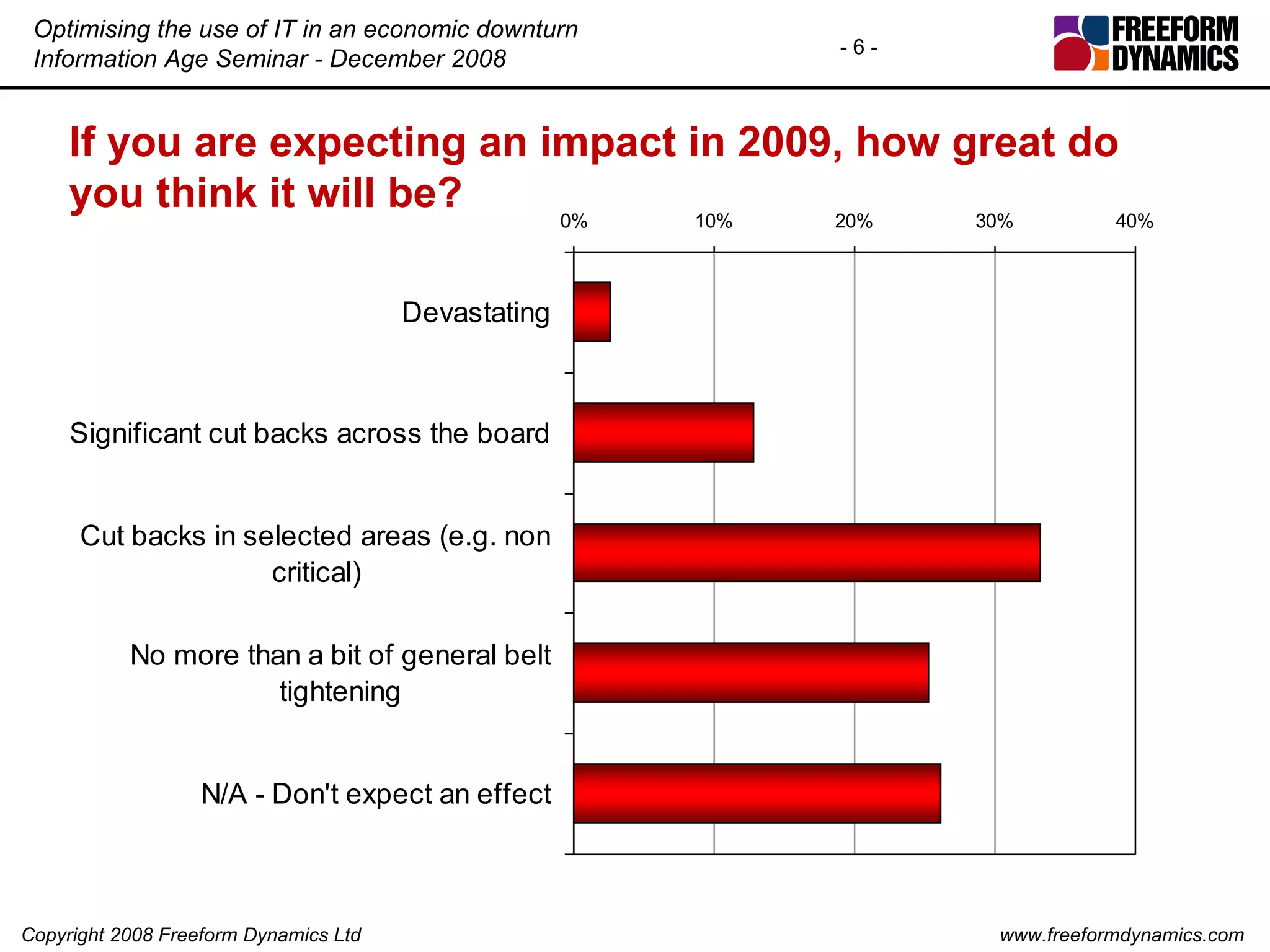 If you are expecting an impact in 2009, how great do you think it will be?  
