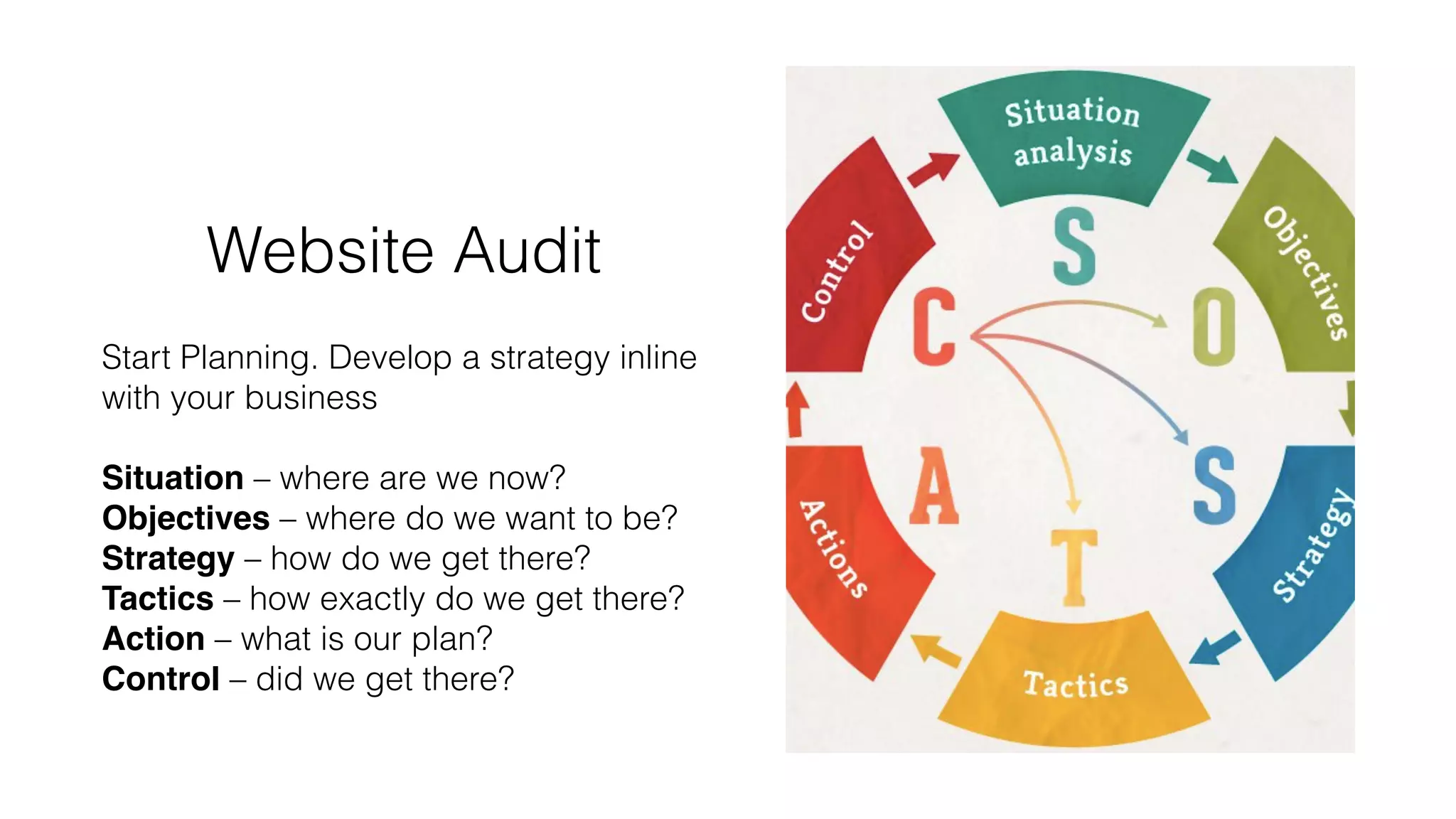 Website Audit
Start Planning. Develop a strategy inline
with your business
Situation – where are we now?
Objectives – where do we want to be?
Strategy – how do we get there?
Tactics – how exactly do we get there?
Action – what is our plan?
Control – did we get there?
 