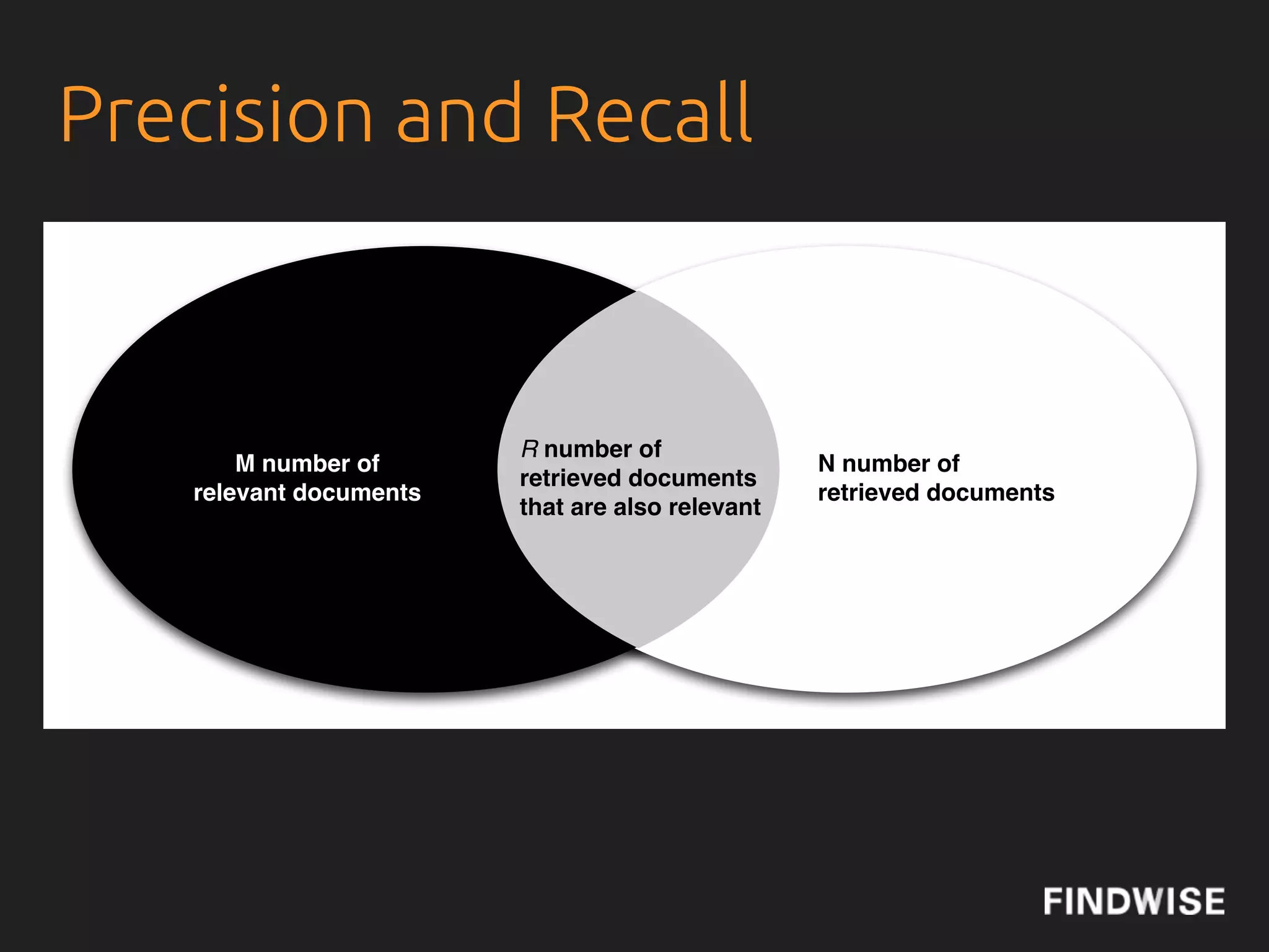 Wikipedia De!nition
“Enterprise search is the practice of
making content from multiple
enterprise-type sources, such as
databases and intranets, searchable to a
de"ned audience.”
http://en.wikipedia.org/wiki/Enterprise_search
 