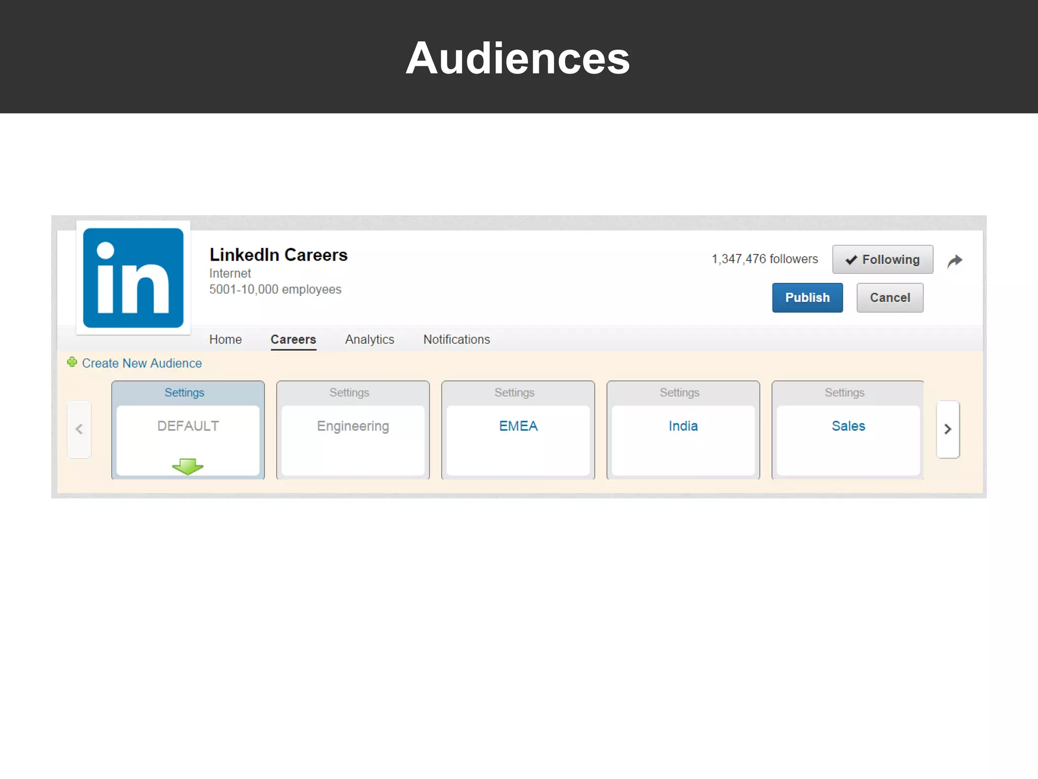 Set Up
Audiences
 