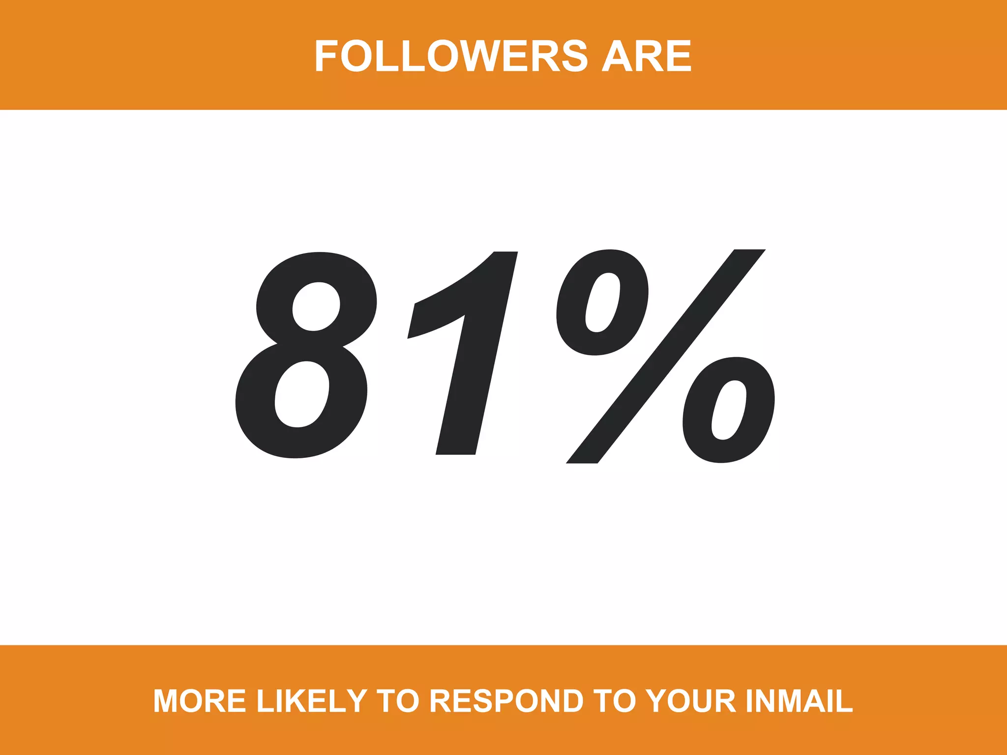 MORE LIKELY TO RESPOND TO YOUR INMAIL
FOLLOWERS ARE
 