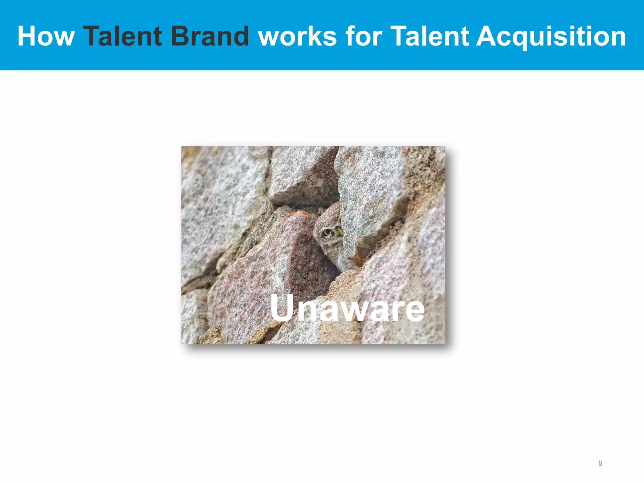 6
Unaware
How Talent Brand works for Talent Acquisition
 