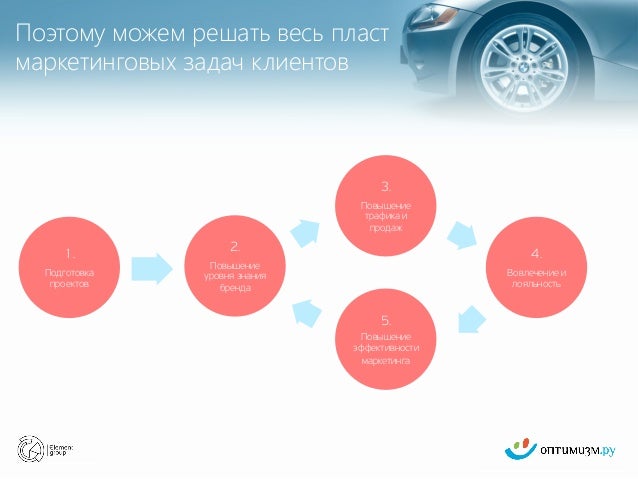 Особенности автомобильной отрасли