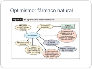 Optimismo: fármaco natural

 
