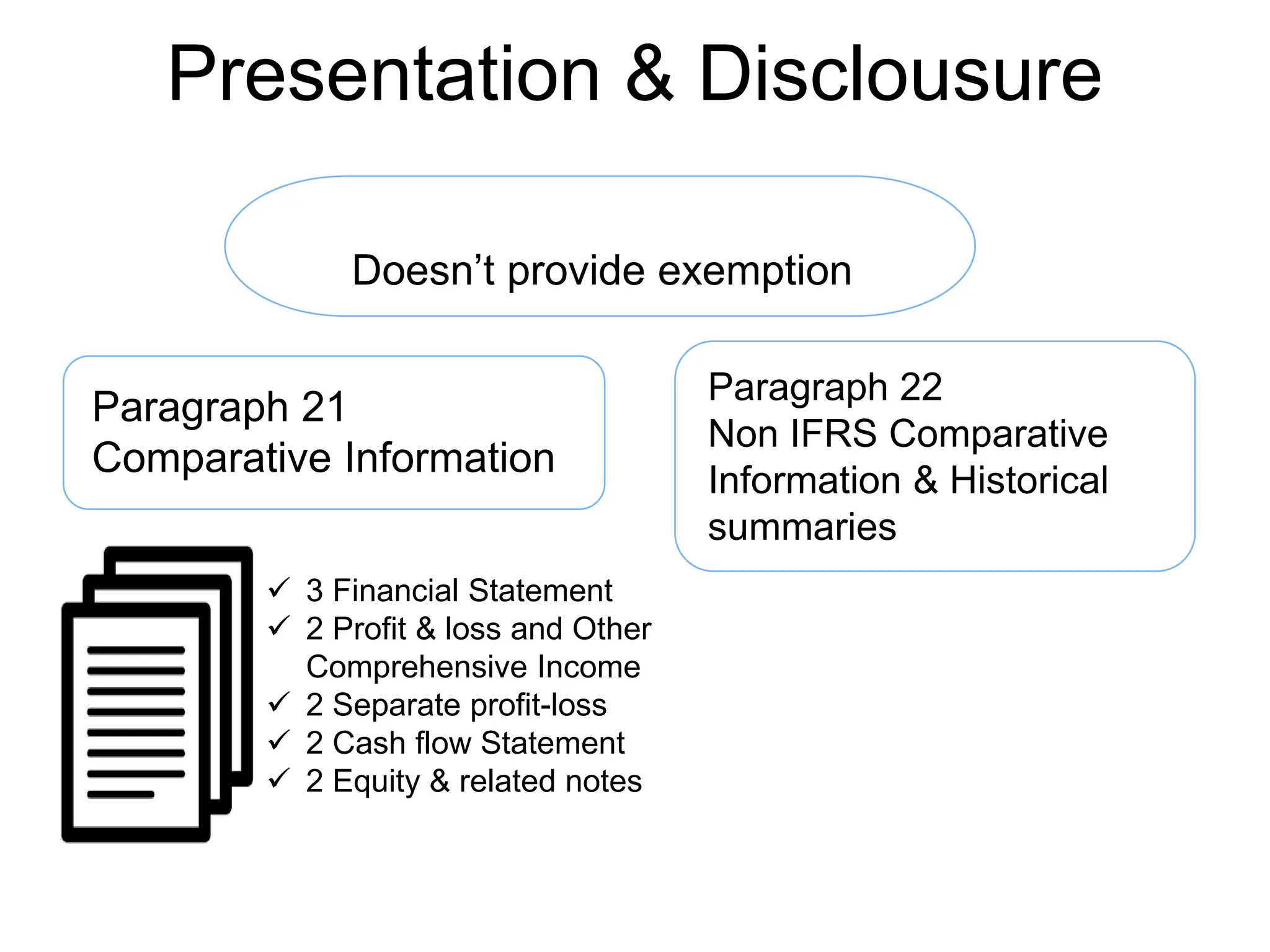 IFRS 1- Financial statements presentation and disclosure-1.pptx
