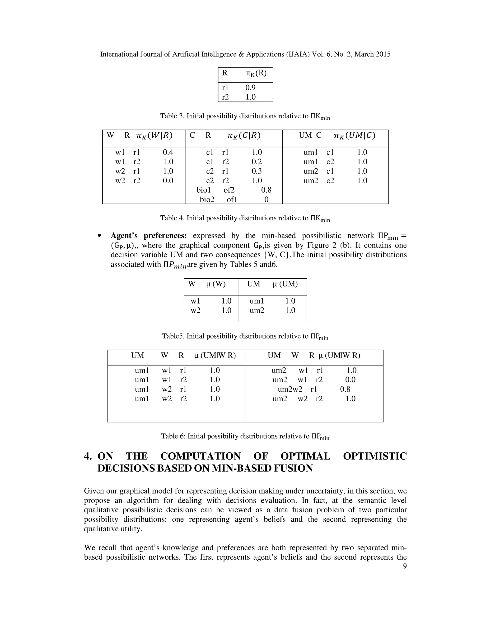 International Journal of Artificial Intelligence & Applications (IJAIA) Vol. 6, No. 2, March 2015
9
R 		π୏(R)
r1 0.9
r2 1.0
Table 3. Initial possibility distributions relative to ΠK୫୧୬
W R 		ߨ௄(ܹ|ܴ)	 C R 		ߨ௄(‫)ܴ|ܥ‬ UM C 		ߨ௄(ܷ‫)ܥ|ܯ‬
w1 r1 0.4
w1 r2 1.0
w2 r1 1.0
w2 r2 0.0
c1 r1 1.0
c1 r2 0.2
c2 r1 0.3
c2 r2 1.0
bio1 of2 0.8
bio2 of1 0
um1 c1 1.0
um1 c2 1.0
um2 c1 1.0
um2 c2 1.0
Table 4. Initial possibility distributions relative to ΠK୫୧୬
• Agent’s preferences: expressed by the min-based possibilistic network		ΠP୫୧୬ =
(G୔, μ),, where the graphical component G୔,is given by Figure 2 (b). It contains one
decision variable UM and two consequences {W, C}.The initial possibility distributions
associated with Πܲ௠௜௡are given by Tables 5 and6.
W μ (W) UM μ (UM)
w1 1.0
w2 1.0
um1 1.0
um2 1.0
Table5. Initial possibility distributions relative to ΠP୫୧୬
UM W R 		μ (UM|W R) UM W R		μ (UM|W R)
um1 w1 r1 1.0
um1 w1 r2 1.0
um1 w2 r1 1.0
um1 w2 r2 1.0
um2 w1 r1 1.0
um2 w1 r2 0.0
um2w2 r1 0.8
um2 w2 r2 1.0
Table 6: Initial possibility distributions relative to ΠP୫୧୬
4. ON THE COMPUTATION OF OPTIMAL OPTIMISTIC
DECISIONS BASED ON MIN-BASED FUSION
Given our graphical model for representing decision making under uncertainty, in this section, we
propose an algorithm for dealing with decisions evaluation. In fact, at the semantic level
qualitative possibilistic decisions can be viewed as a data fusion problem of two particular
possibility distributions: one representing agent’s beliefs and the second representing the
qualitative utility.
We recall that agent’s knowledge and preferences are both represented by two separated min-
based possibilistic networks. The first represents agent’s beliefs and the second represents the
 
