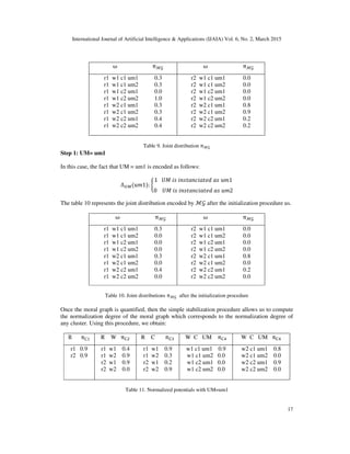International Journal of Artificial Intelligence & Applications (IJAIA) Vol. 6, No. 2, March 2015
17
								ω																											πℳ࣡ 												ω																											πℳ࣡
r1 w1 c1 um1 0.3
r1 w1 c1 um2 0.3
r1 w1 c2 um1 0.0
r1 w1 c2 um2 1.0
r1 w2 c1 um1 0.3
r1 w2 c1 um2 0.3
r1 w2 c2 um1 0.4
r1 w2 c2 um2 0.4
r2 w1 c1 um1 0.0
r2 w1 c1 um2 0.0
r2 w1 c2 um1 0.0
r2 w1 c2 um2 0.0
r2 w2 c1 um1 0.8
r2 w2 c1 um2 0.9
r2 w2 c2 um1 0.2
r2 w2 c2 um2 0.2
Table 9. Joint distribution πℳ࣡
Step 1: UM= um1
In this case, the fact that UM = um1 is encoded as follows:
Λ௎ெ(‫:)1݉ݑ‬ ቊ
1			ܷ‫1݉ݑ	ݏܽ	݀݁ݐܽ݅ܿ݊ܽݐݏ݊݅	ݏ݅	ܯ‬
0				ܷ‫2݉ݑ	ݏܽ	݀݁ݐܽ݅ܿ݊ܽݐݏ݊݅	ݏ݅	ܯ‬
The table 10 represents the joint distribution encoded by ℳ࣡ after the initialization procedure us.
												ω																											πℳ࣡ 												ω																											πℳ࣡
r1 w1 c1 um1 0.3
r1 w1 c1 um2 0.0
r1 w1 c2 um1 0.0
r1 w1 c2 um2 0.0
r1 w2 c1 um1 0.3
r1 w2 c1 um2 0.0
r1 w2 c2 um1 0.4
r1 w2 c2 um2 0.0
r2 w1 c1 um1 0.0
r2 w1 c1 um2 0.0
r2 w1 c2 um1 0.0
r2 w1 c2 um2 0.0
r2 w2 c1 um1 0.8
r2 w2 c1 um2 0.0
r2 w2 c2 um1 0.2
r2 w2 c2 um2 0.0
Table 10. Joint distributions πℳ࣡ after the initialization procedure
Once the moral graph is quantified, then the simple stabilization procedure allows us to compute
the normalization degree of the moral graph which corresponds to the normalization degree of
any cluster. Using this procedure, we obtain:
R							πେଵ R W πେଶ R C πେଷ W C UM πେସ W C UM πେସ
r1 0.9
r2 0.9
r1 w1 0.4
r1 w2 0.9
r2 w1 0.9
r2 w2 0.0
r1 w1 0.9
r1 w2 0.3
r2 w1 0.2
r2 w2 0.9
w1 c1 um1 0.9
w1 c1 um2 0.0
w1 c2 um1 0.0
w1 c2 um2 0.0
w2 c1 um1 0.8
w2 c1 um2 0.0
w2 c2 um1 0.9
w2 c2 um2 0.0
Table 11. Normalized potentials with UM=um1
 