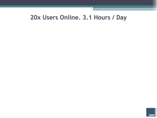 20x Users Online. 3.1 Hours / Day
 