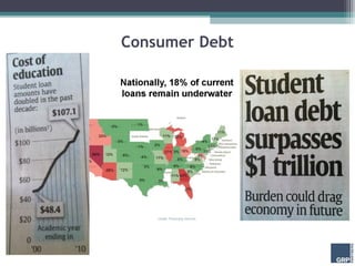 Consumer Debt
 