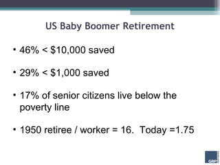 US Baby Boomer Retirement

• 46% < $10,000 saved

• 29% < $1,000 saved

• 17% of senior citizens live below the
  poverty line

• 1950 retiree / worker = 16. Today =1.75
 