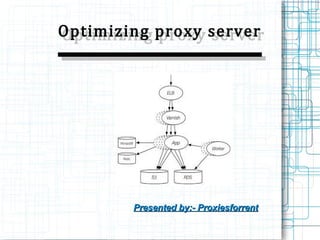 Optimizing proxy serverOptimizing proxy server
Presented by:- ProxiesforrentPresented by:- Proxiesforrent
 