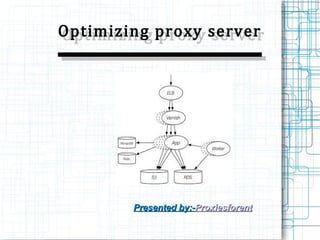 Optimizing proxy server
Optimizing proxy server

Presented by:-Proxiesforent

 