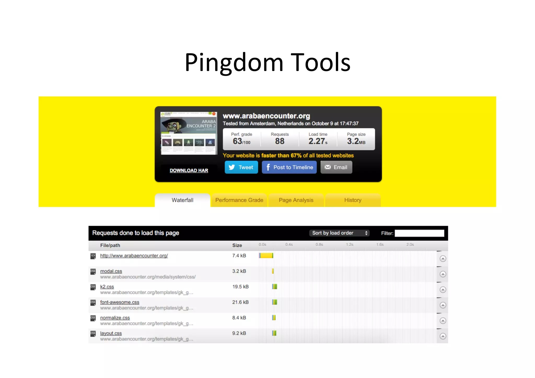 Pingdom	Tools	
 