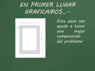 EN PRIMER LUGAR
GRAFICAMOS…..
Este paso nos
ayuda a tener
una mejor
comprensión
del problema.
 