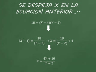 SE DESPEJA X EN LA
ECUACIÓN ANTERIOR…..
18 = 𝑋 − 4 𝑌 − 2
𝑋 − 4 =
18
(𝑌 − 2)
→ 𝑋 =
18
(𝑌 − 2)
+ 4
𝑋 =
4𝑌 + 10
𝑌 − 2
 