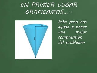 EN PRIMER LUGAR
GRAFICAMOS…..
Este paso nos
ayuda a tener
una mejor
comprensión
del problema.
 