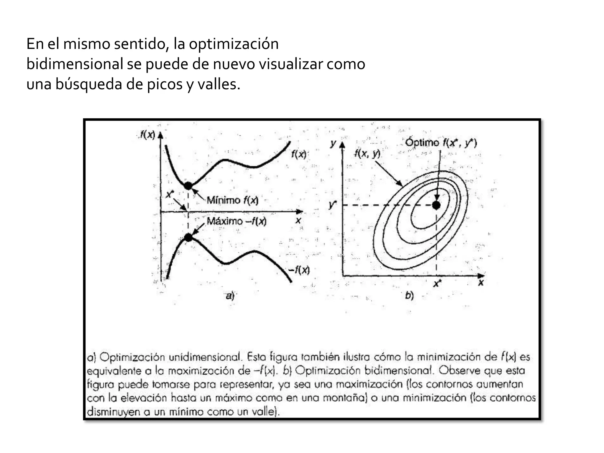 En el mismo sentido, la optimización
bidimensional se puede de nuevo visualizar como
una búsqueda de picos y valles.
 