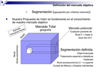 Definición del mercado objetivo Segmentación ( agrupación por criterios comunes ) Nuestra Propuesta de Valor se fundamenta en el conocimiento de nuestro mercado objetivo Mercado potencial: Cualquier paciente de  Nivel C + hasta A Zona Sur D.F. Nivel Socio-económico Edad Mercado Total geografía Segmentación definida: Edad Avanzada Tratamiento especial a diabéticos Implantes Nivel socioeconómico C + o superior Ciudad de México y Estados colindantes Ejemplo Personas físicas 