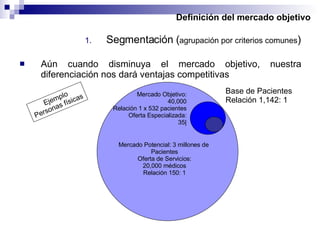 Definición del mercado objetivo Segmentación ( agrupación por criterios comunes ) Aún cuando disminuya el mercado objetivo, nuestra diferenciación nos dará ventajas competitivas Ejemplo Personas físicas Base de Pacientes Relación 1,142: 1 Mercado Objetivo: 40,000 Relación 1 x 532 pacientes Oferta Especializada: 35| Mercado Potencial: 3 millones de  Pacientes Oferta de Servicios: 20,000 médicos Relación 150: 1 